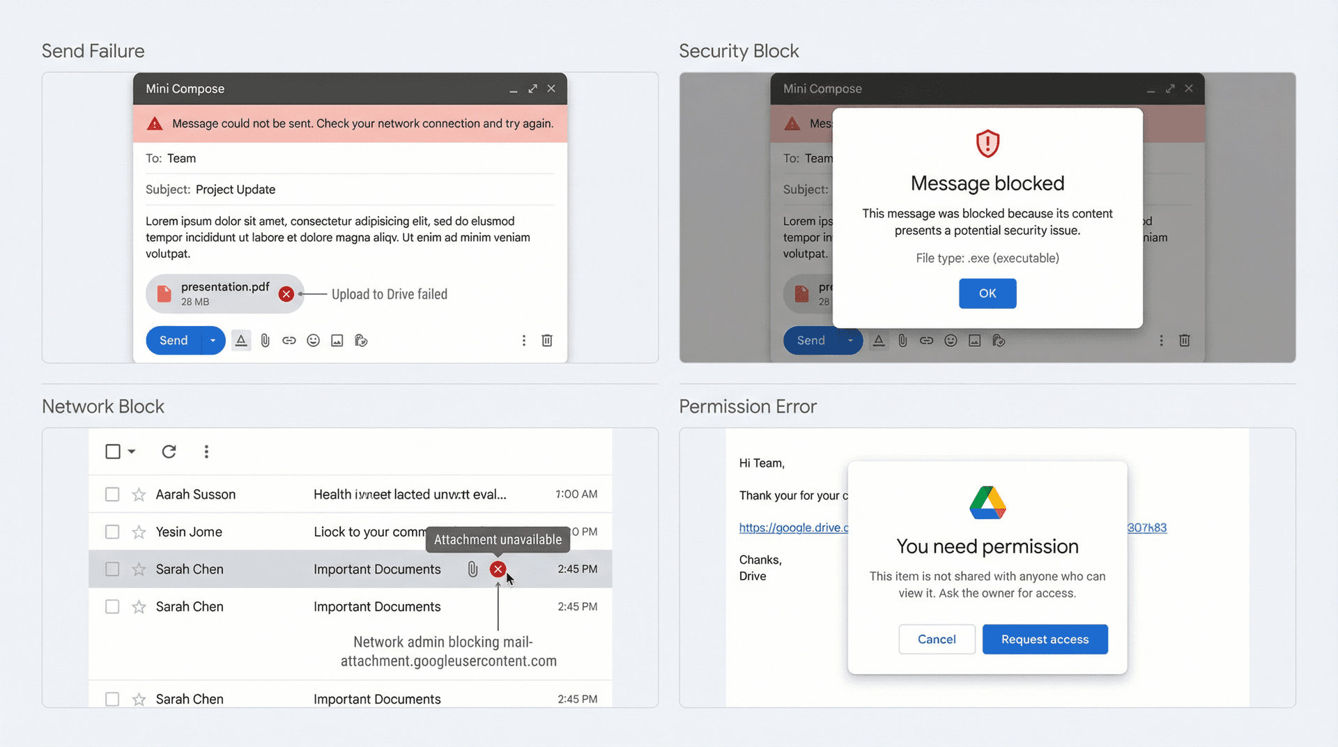 Four common Gmail attachment error messages shown in realistic interface mockups with diagnostic labels